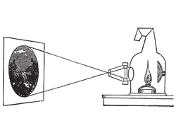 DLP Projector Rentals in 